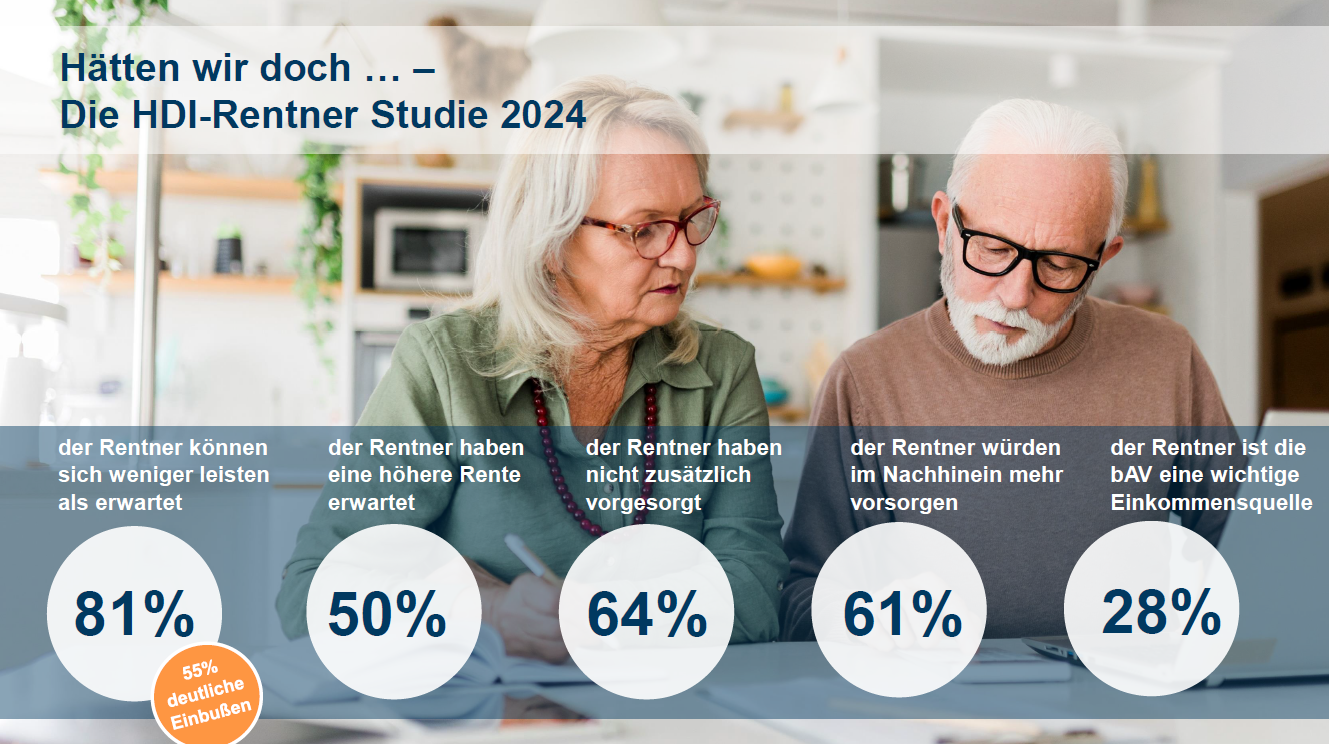 Rentenstudie 2024
