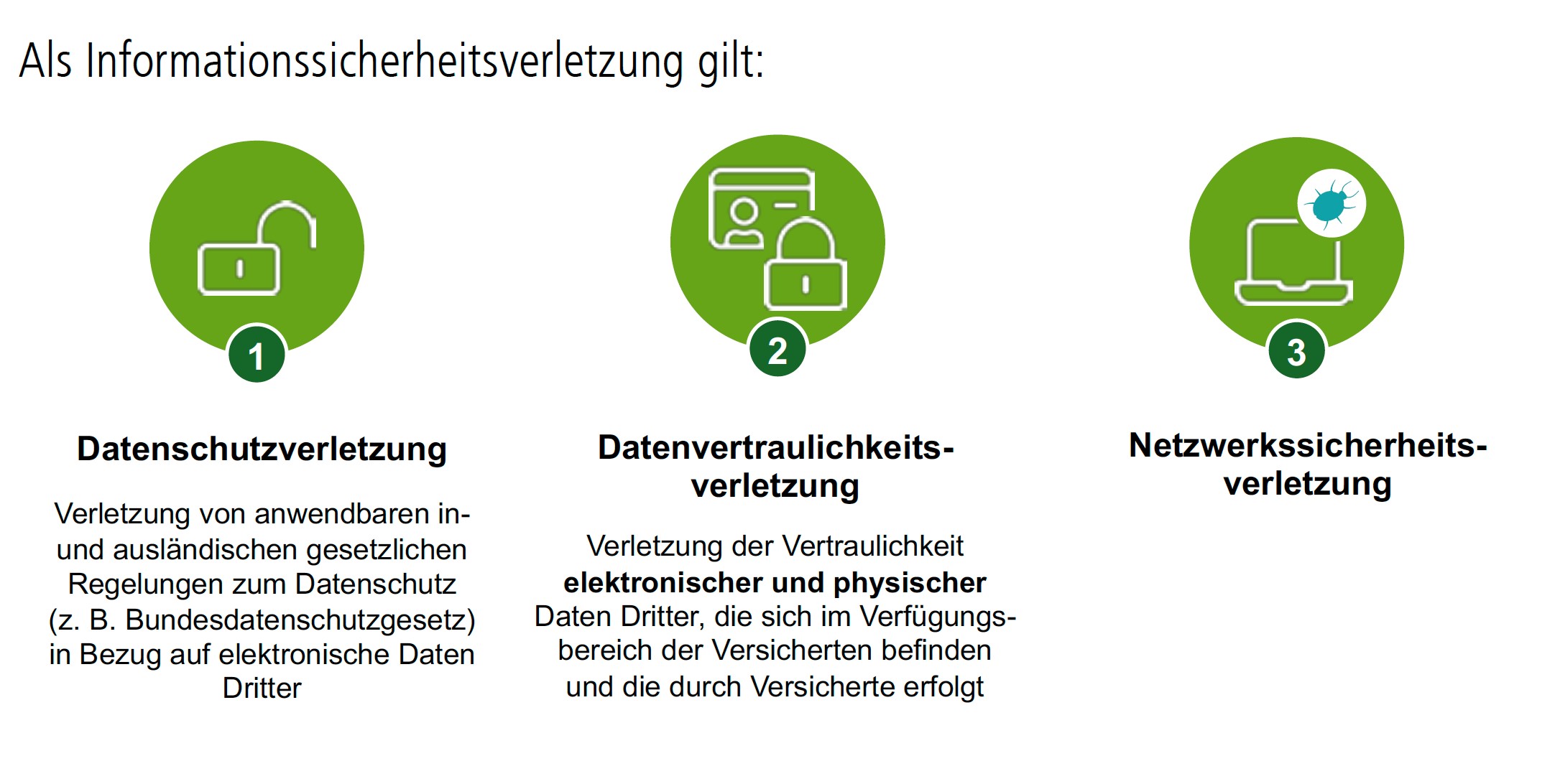 Abbildung, was eine Informationssicherheitsverletzung darstellt: Datenschutzverletzung, Datenschutzvertrauensverletzung, Netzwerksicherheitsverletzung