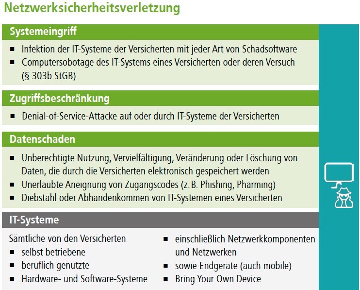 Infografik textliche Übersicht, was eine Netzwerksicherheitsverletzung ist