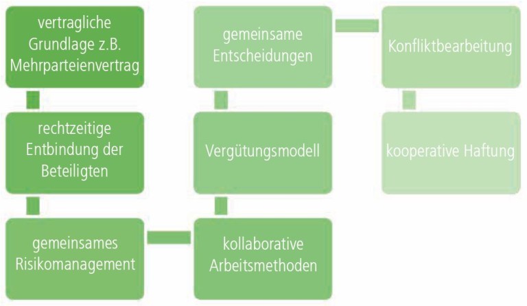 Infografik Charakteristika der Berufshaftpflicht