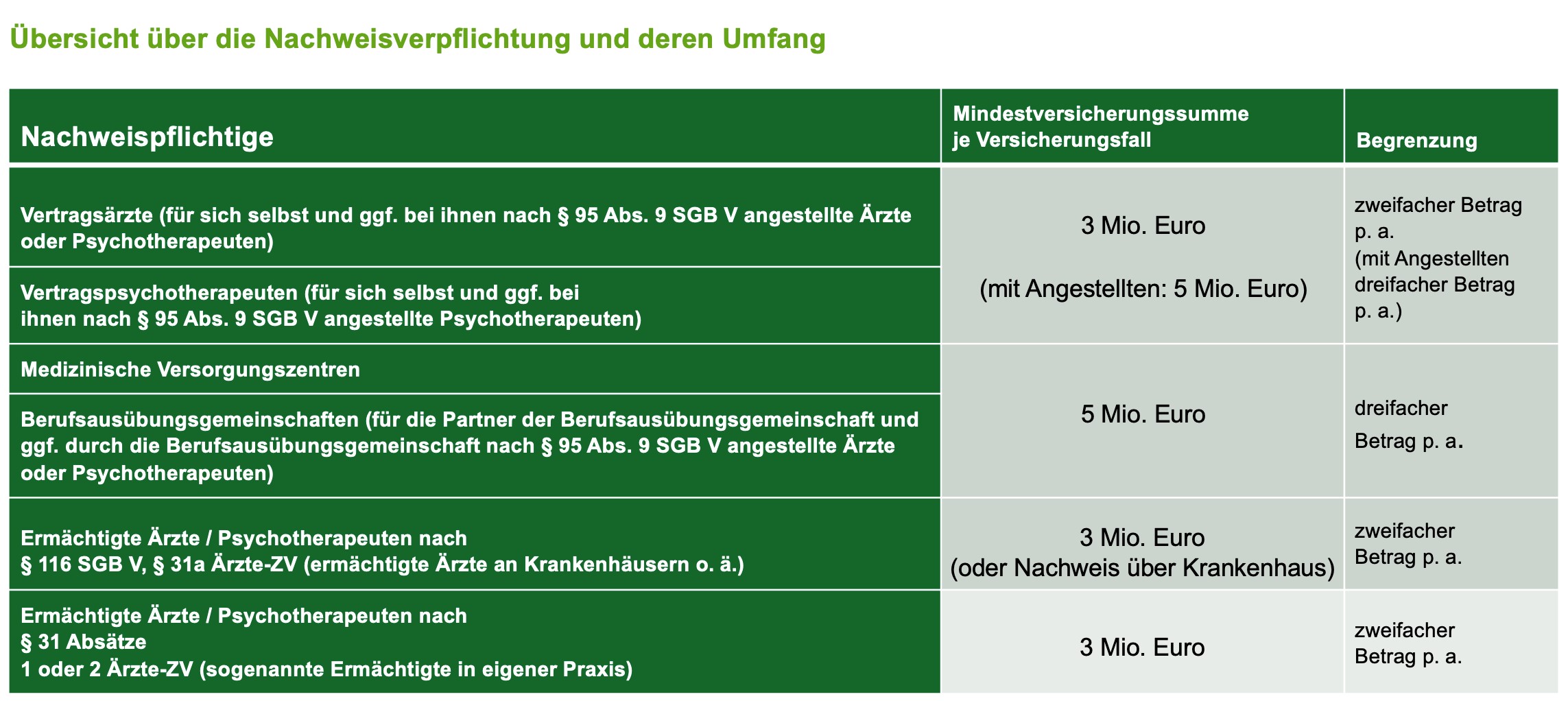 Infografik über die Nachweisverpflichtung und deren Umfang