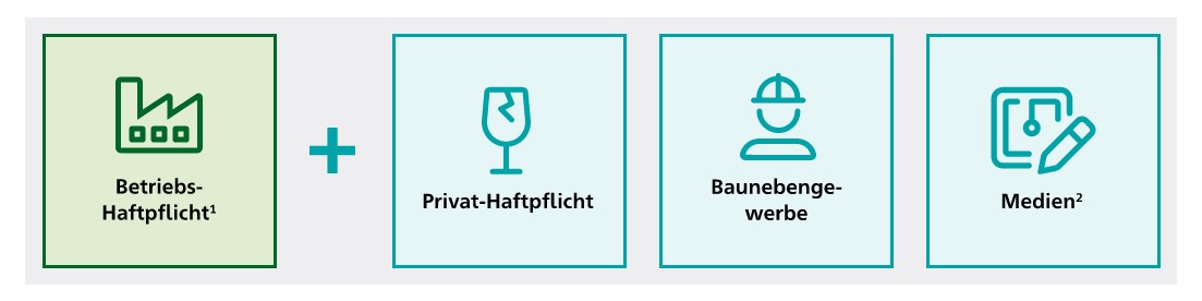 Infografik Bausteien Compact Baunebengewerbe
