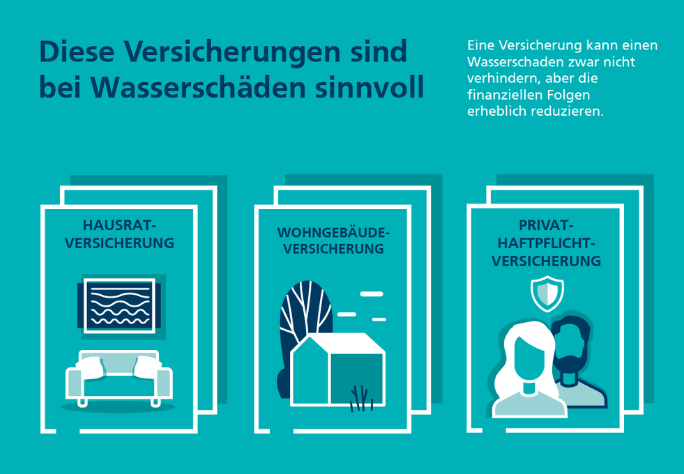 Infografik in türkis, Versicherungen bei Wasserschäden sinnvoll sind: Hausrat-, Wohngebäude- und Privat-Haftpflichtversicherung