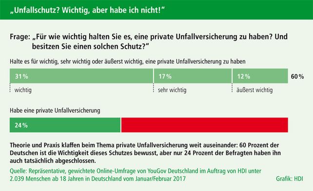 Karneval: Unfall und Verletzungen – wer haftet und wie hoch ist das Risiko?