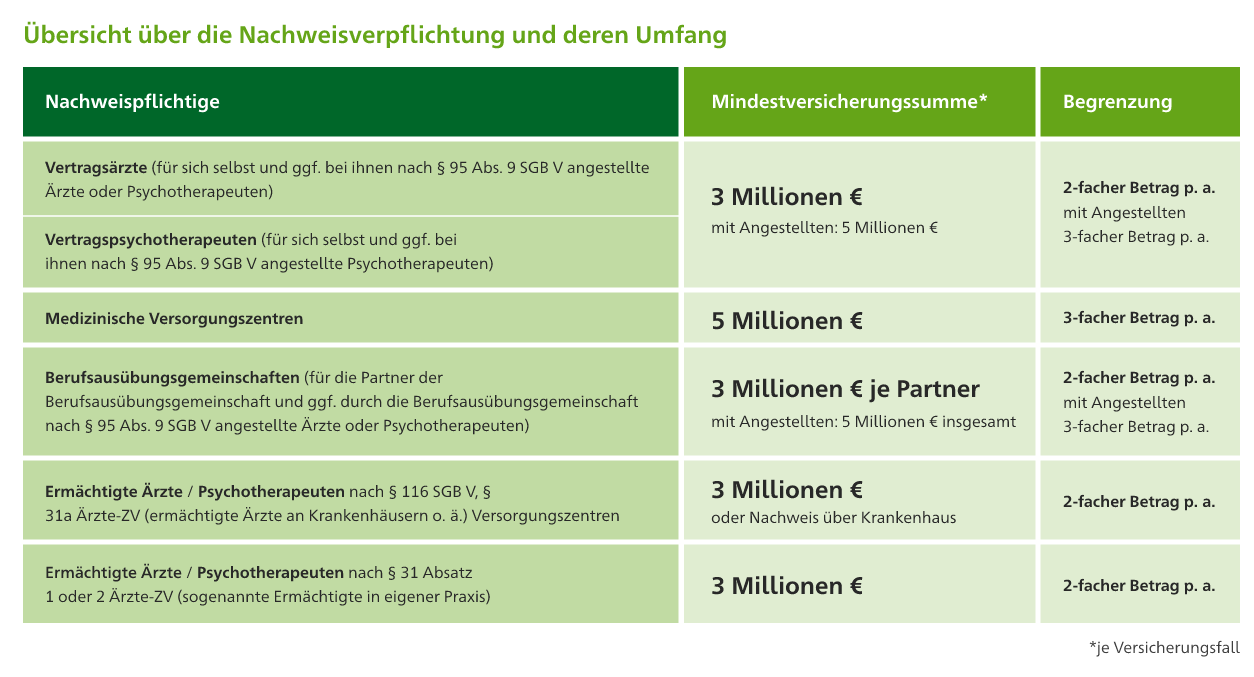 Infografik über die Nachweisverpflichtung und deren Umfang