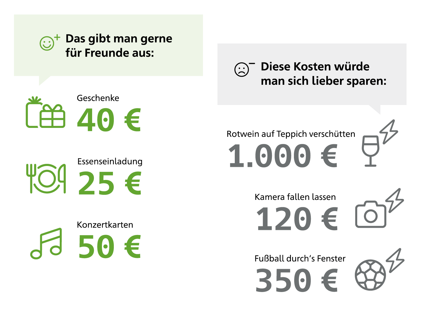Infografik welche Schadenfälle typischerweise in der Haftpflichtversicherung vorkommen