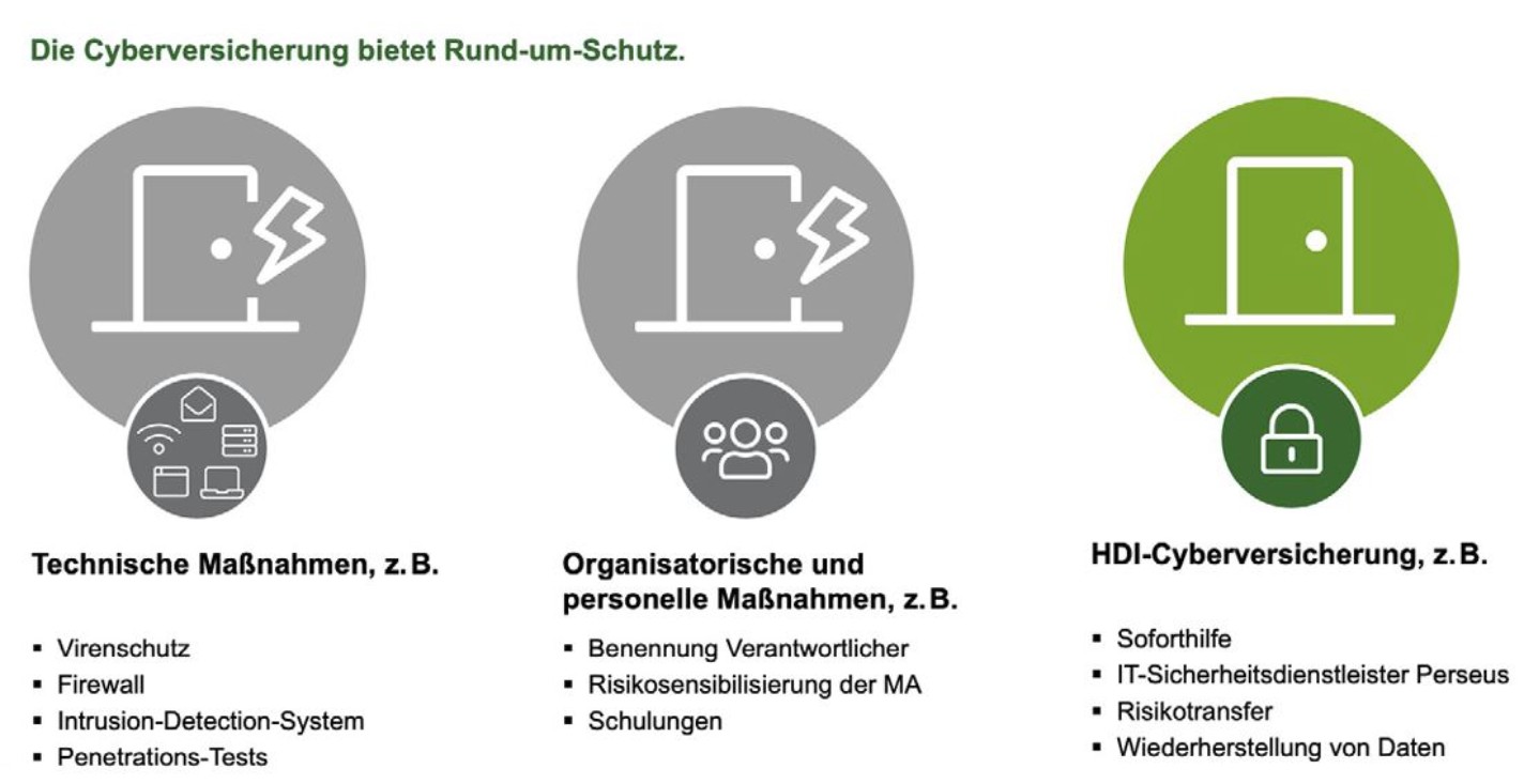 Infografik Cyber Rundumschutz