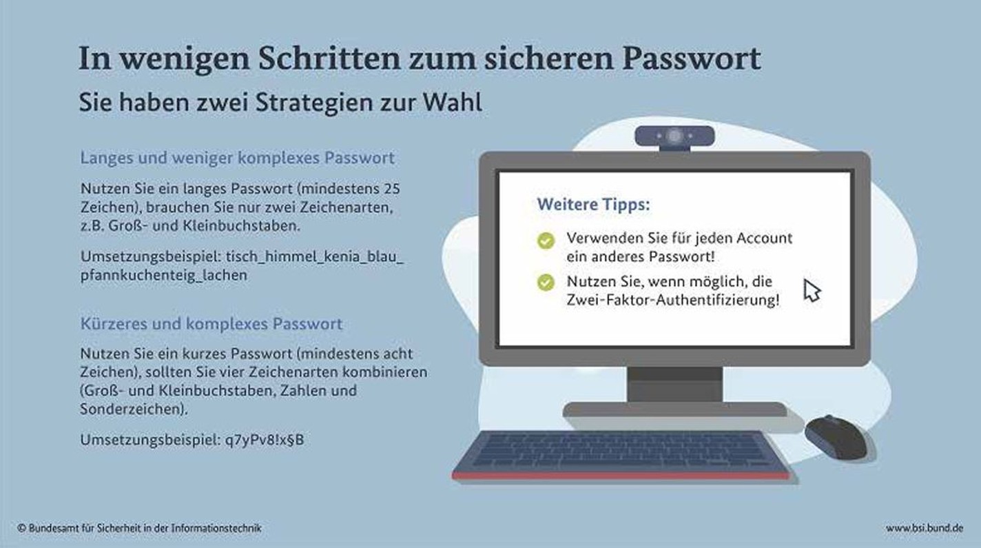 Infografik Cyber sicheres Passwort