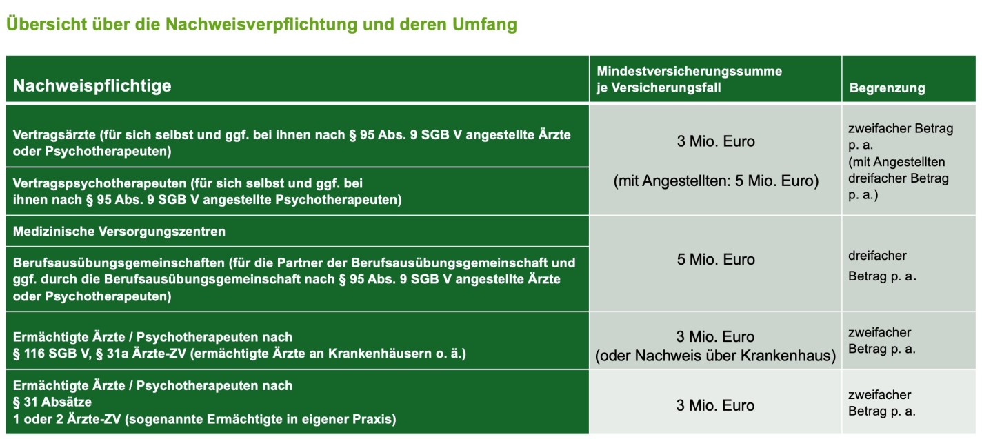 Infografik über die Nachweisverpflichtung und deren Umfang