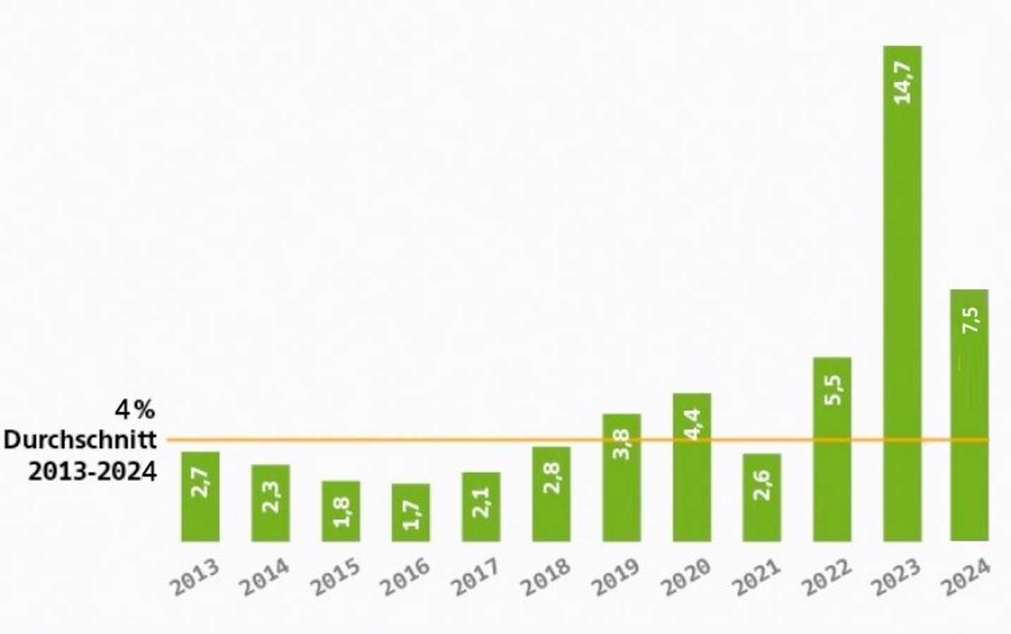 Anpassungsfaktor: Steigende Preise der Gebäudeversicherung