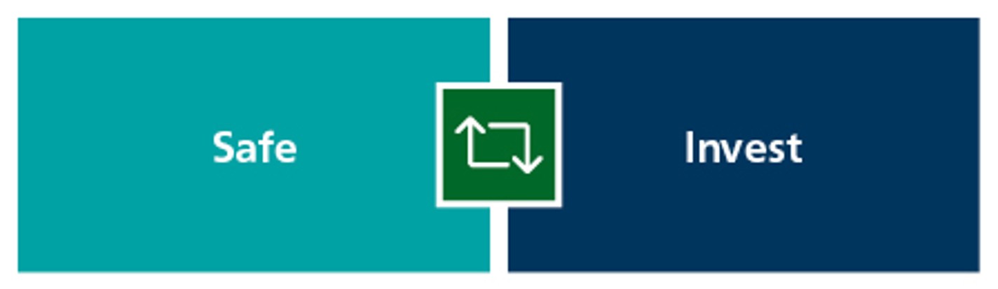 safeinvest direktversicherung grafik