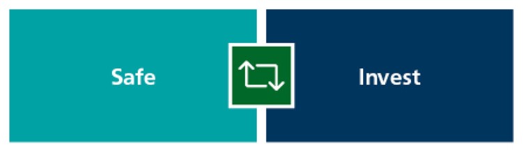 safeinvest direktversicherung grafik