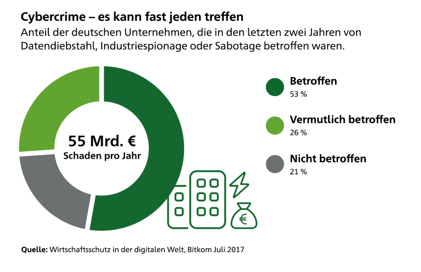 cyberversicherung-02-