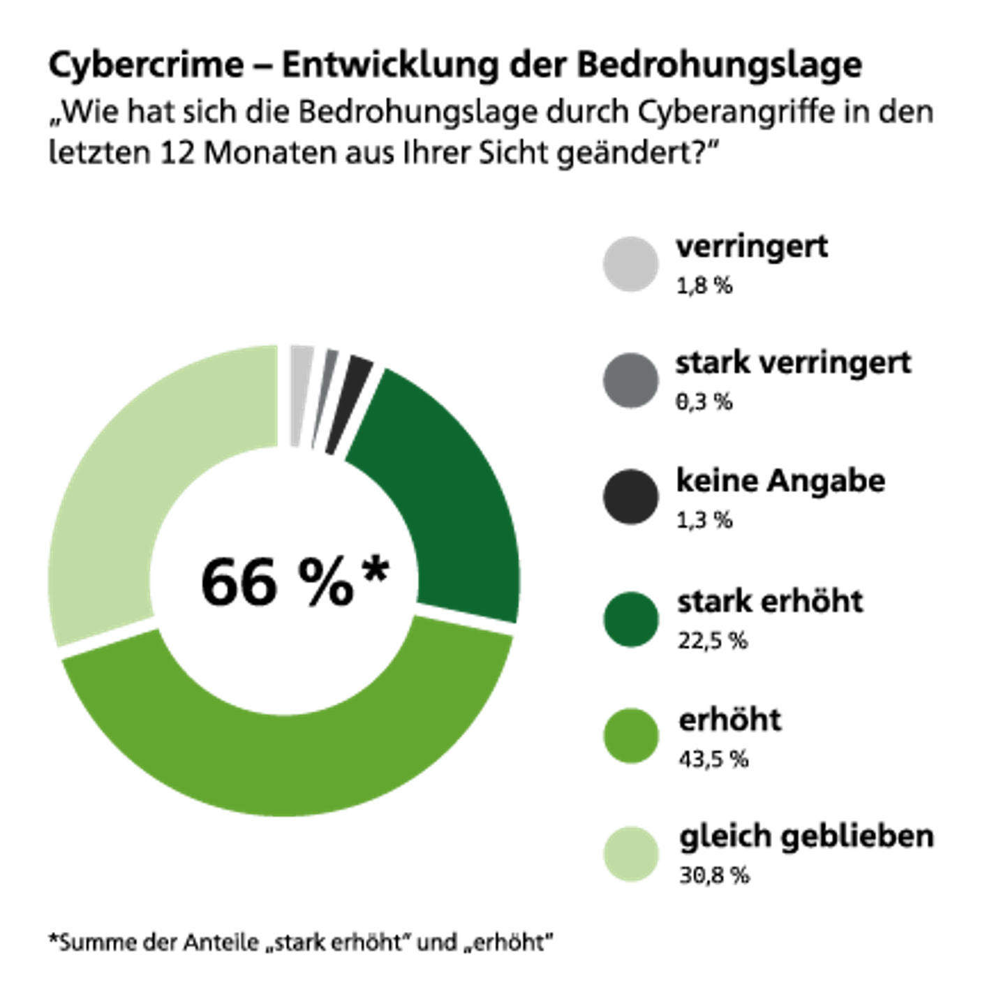 cyberversicherung-03