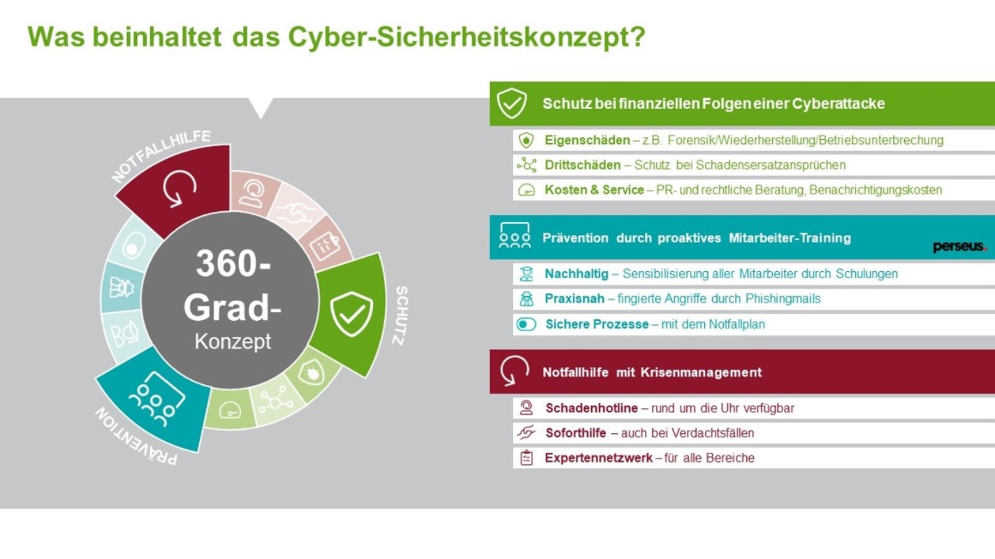 HDI 360-Grad-Sicherheitskonzept Cyber