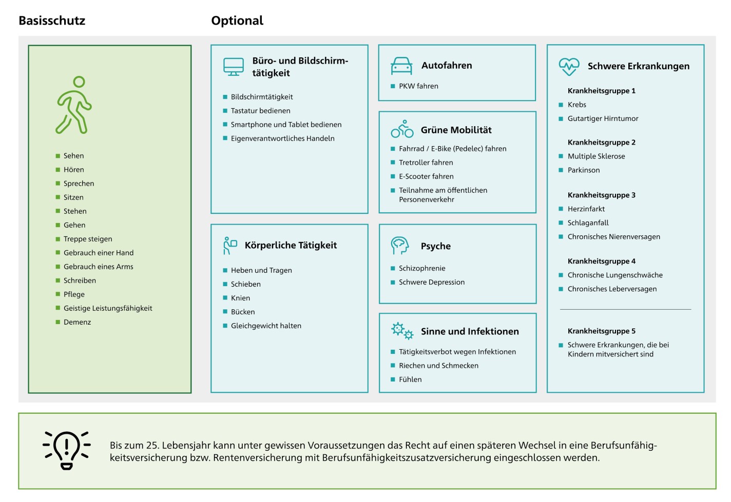 Grundfähigkeit Infografik