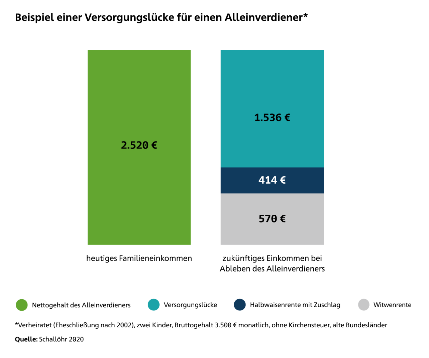 Risikolebensversicherung