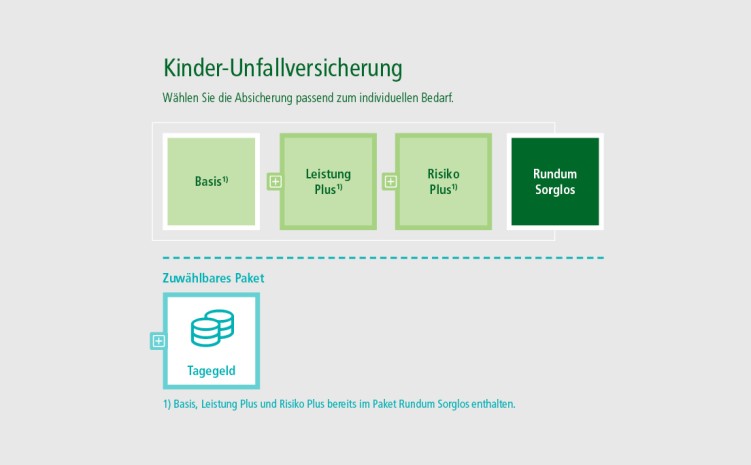 kinderunfallversicherung_hdi