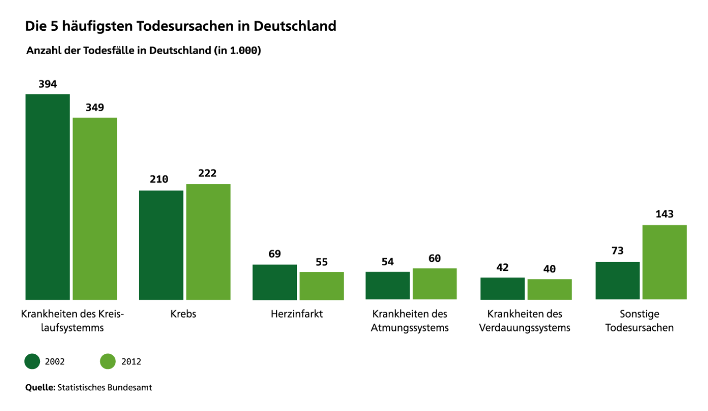 Hinterbliebenenschutz