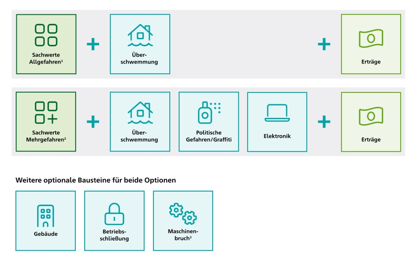Produktgrafik Bauhandwerk_Absicherung der Sachwerte und Erträge