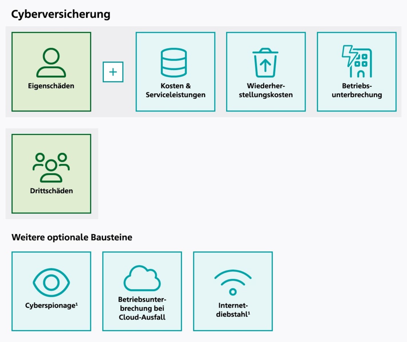 Produktgrafik Bauhandwerk Cyberversicherung