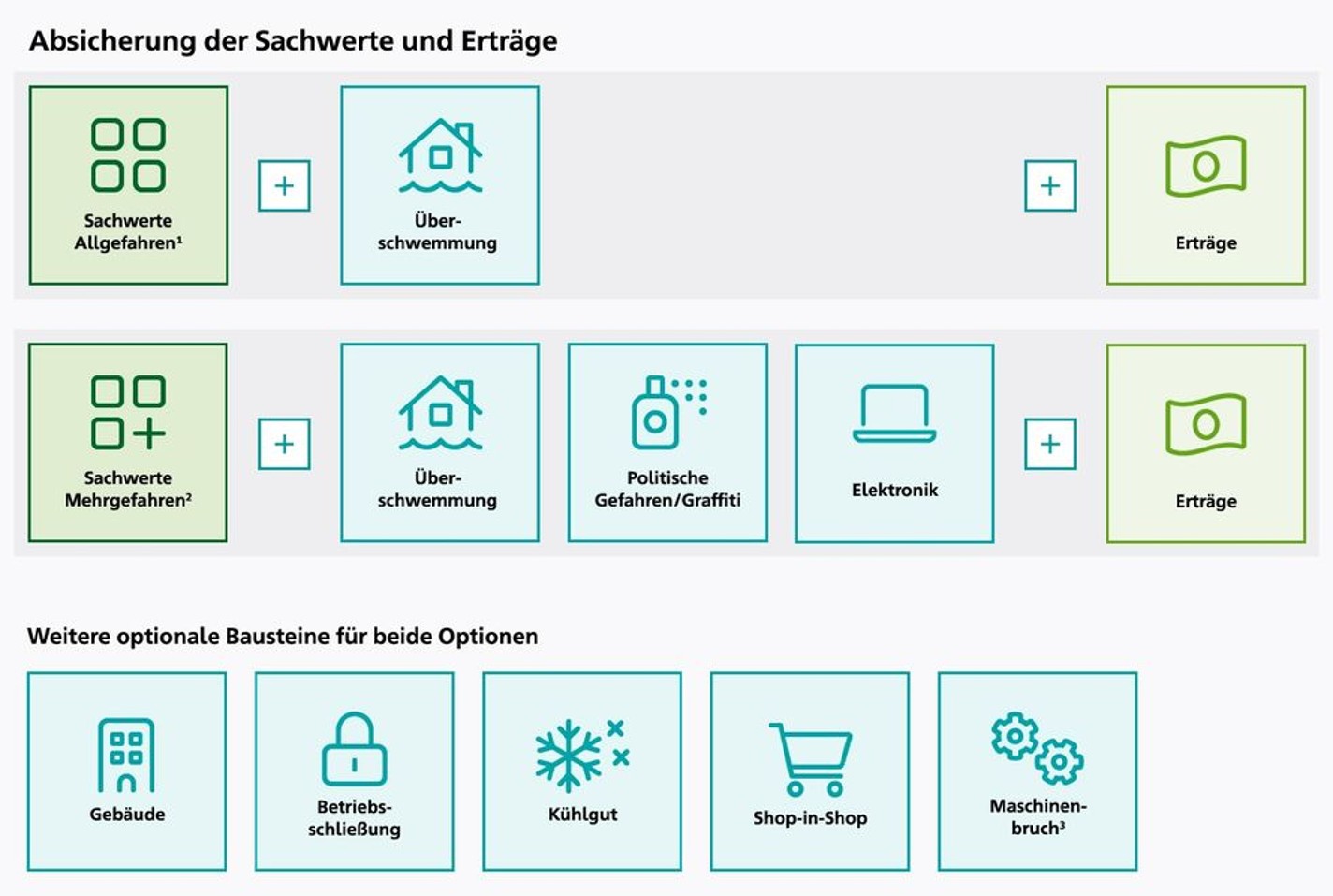 firmen-branchen-sachwerte-ertraege-infografik