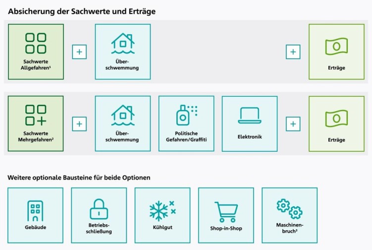 firmen-branchen-sachwerte-ertraege-infografik