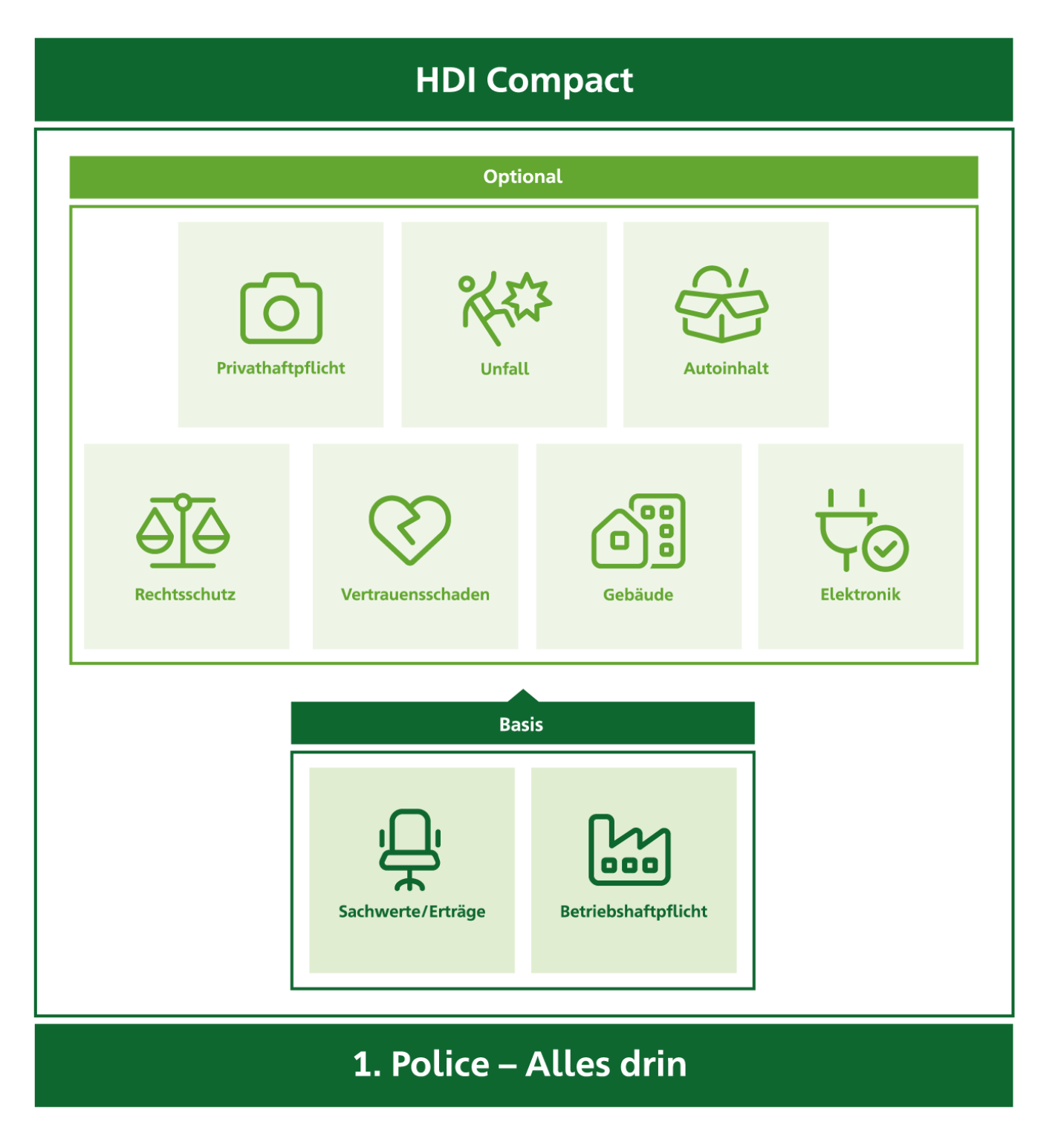 Versicherung für das produzierende Gewerbe – so speziell wie Ihr Unternehmen