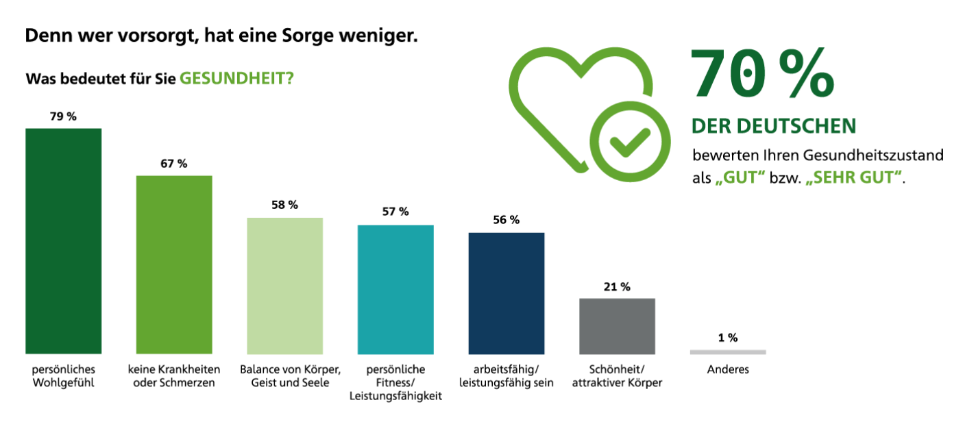 Krankenversicherung_hub_studie