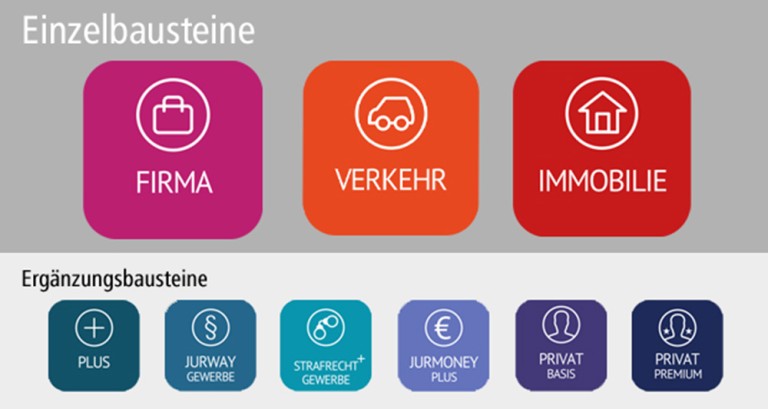Firmenrechtsschutz Bausteine Infografik