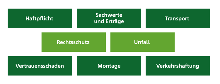 Die Compact Bausteine im Überblick