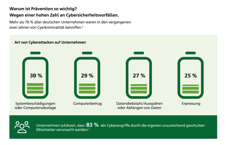 cyberversicherung-art
